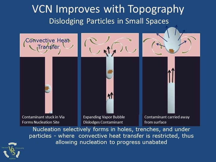 chart explaining vacuum cavitation nucleation 