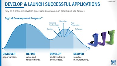 Developing and Launching successful applications