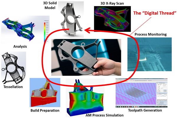 Go Digital: How to Succeed in the Fourth Industrial Revolution With Additive Manufacturing image