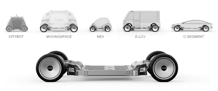 EV skateboard chassis and various types of vehicles 