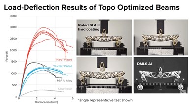 load deflection results from the topology optimized beams 