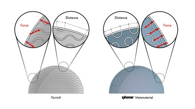 gyroid versus spherene diagram 