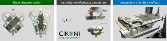 CIKONI composites simulation testing automated preforming optimization material characterization shear behavior picture frame 