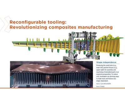 Reconfigurable tooling: Revolutionizing composites manufacturing
