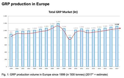 AVK report predicts modest GRP growth in Europe