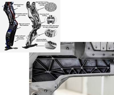 Connecting the Dots: Generative design, bionic structures and future composites