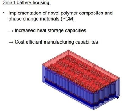 OPTEMUS project explores novel polymer composites as phase change materials for smart battery housings