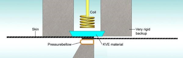 KVE Composites standardized induction welding setup to aid qualification testing