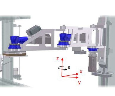 SCARA robot arms rotate around vertical axes