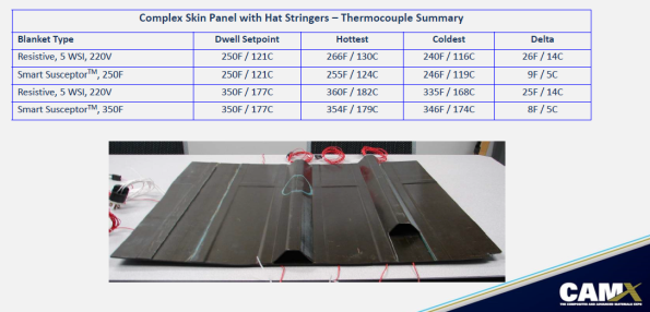 Heatcon Smart Susceptor test results showing improved temperature uniformity across a composite repair