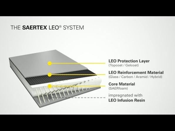 SAERTEX LEO fire-resistant cored panel system