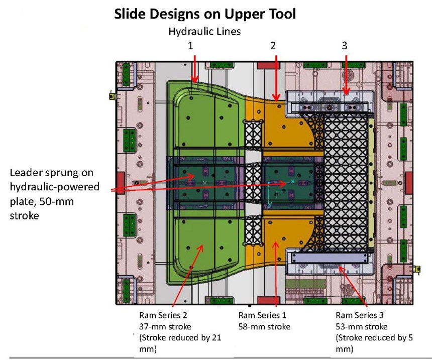 slide designs on upper tool for composite battery-electric vehicle
