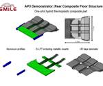 Continuous tapes, D-LFT meet up in new compression molding process