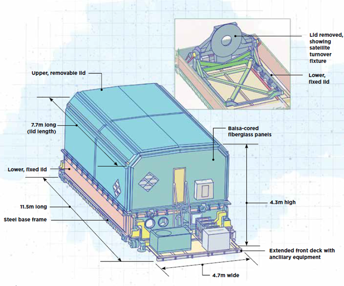 satellite shipping container