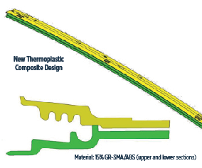 thermoplastic composite guide rails
