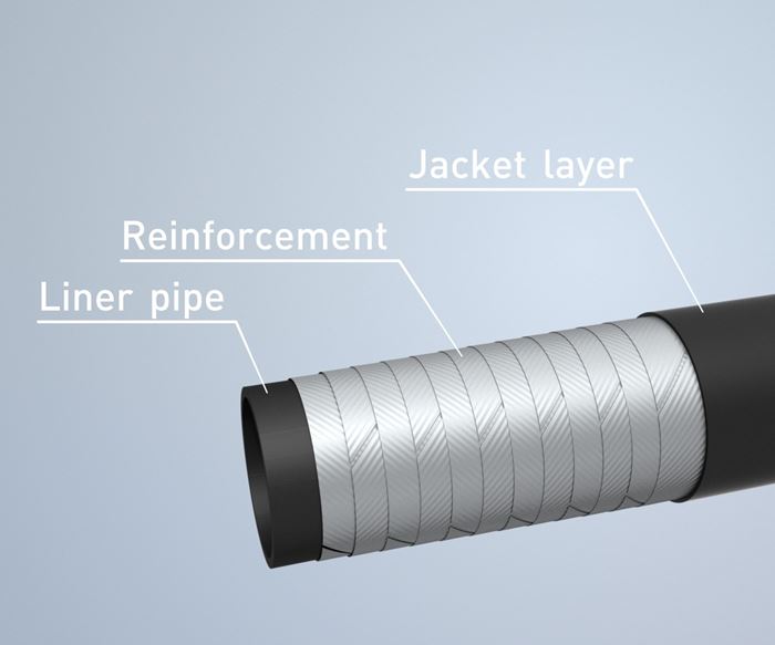 Fiber-reinforced PE pipe