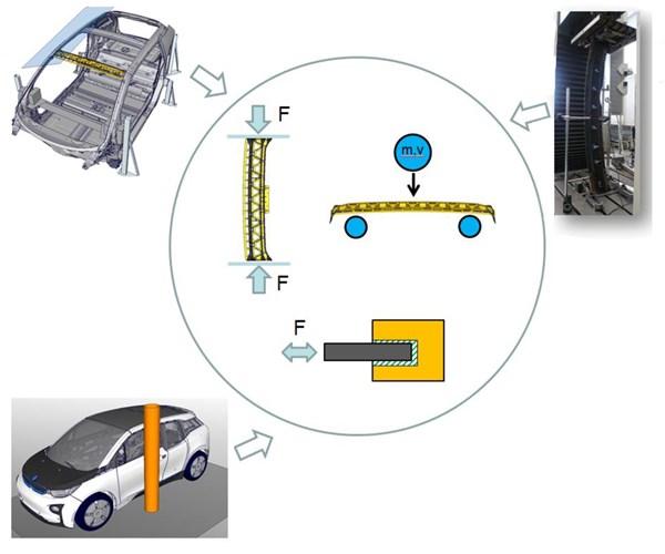 MAI Skelett project derivation of passenger safety loads