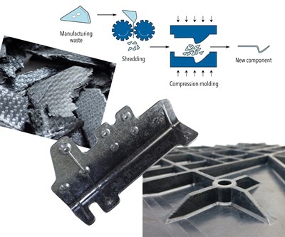 Recycled thermoplastic composites for production