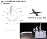 2-part epoxy for increased composite aerostructures production via RTM