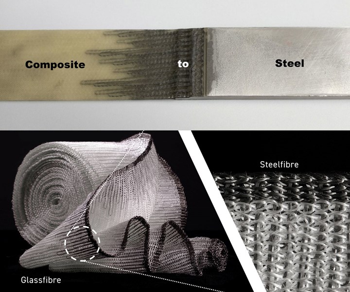 Joining Composite Materials: Exploring the Power of Adhesive Bonding and  Mechanical Joints