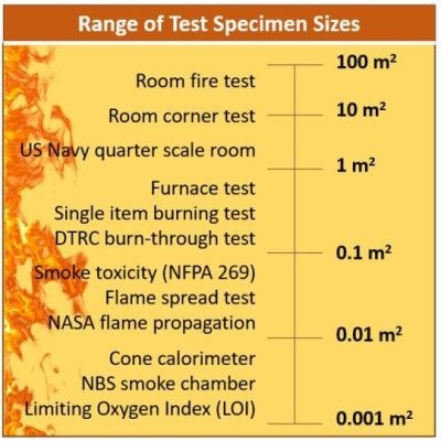 Range of Test Specimen Sizes table