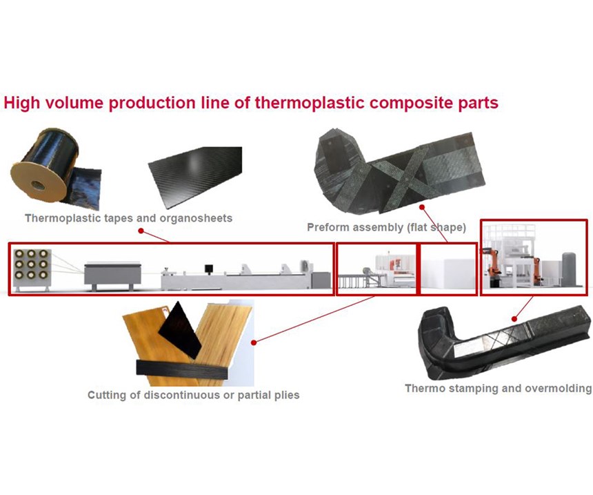 QSP Quilted Stratum Process developed by Cetim using thermoplastic composite tapes