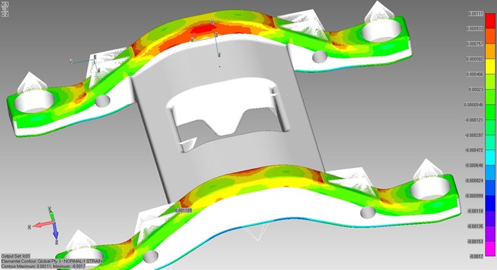 digital simulation of a composite rail bogie