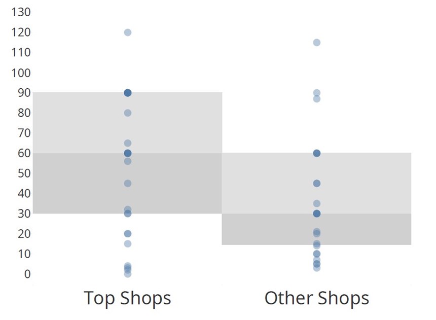 CW Top Shops Inventory size