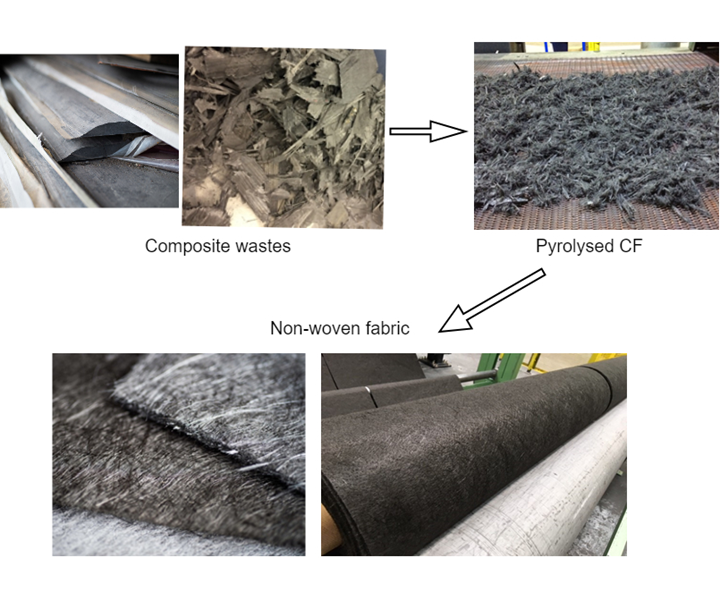Types of recycled fibers used in R-FRC: recycled metallic fibers (RMF)