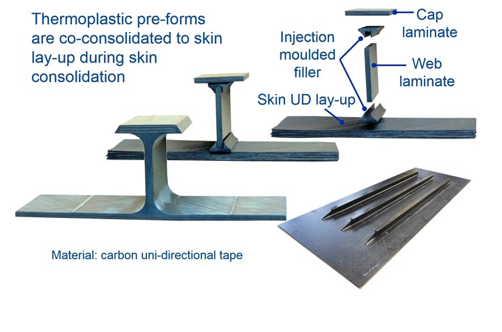 thermoplastic composite fuselage panel