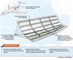 Thermoplastic primary aerostructures take another step forward