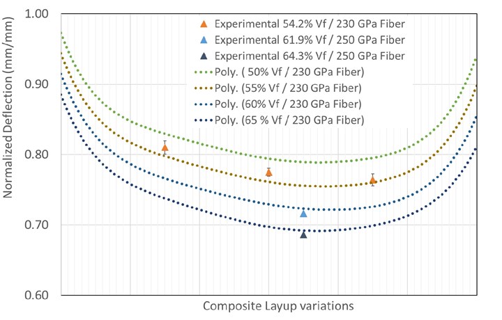 simulation for carbon fiber laptop cover