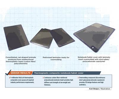Consumer electronics: hybrid composite covers