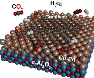 KIT produces graphene from carbon dioxide