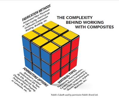 The Rubik’s Cube of working efficiently with different composite materials