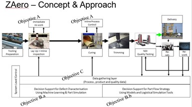 ZAero solution more efficient CFRP production inline inspection