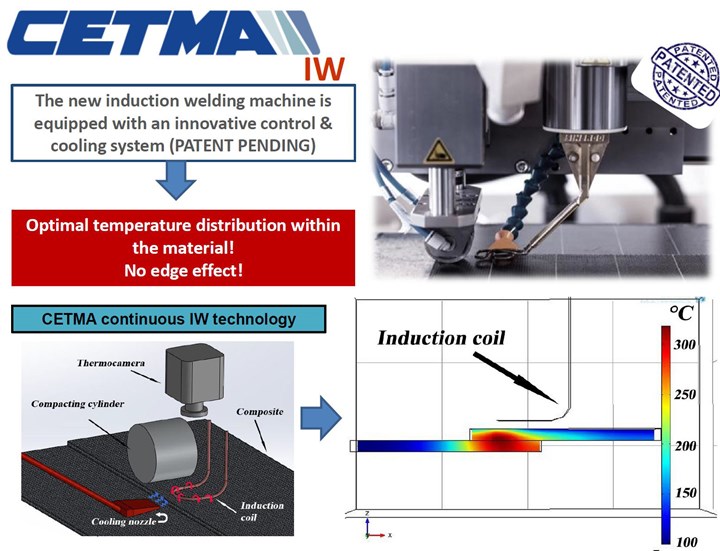 CETMA new induction welding process and machine for thermoplastic composites