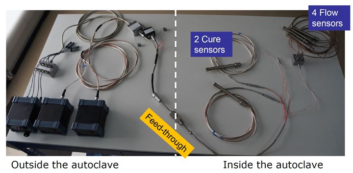 Synthesites DC dielectric sensors for passing through the wall of an R&D autoclave