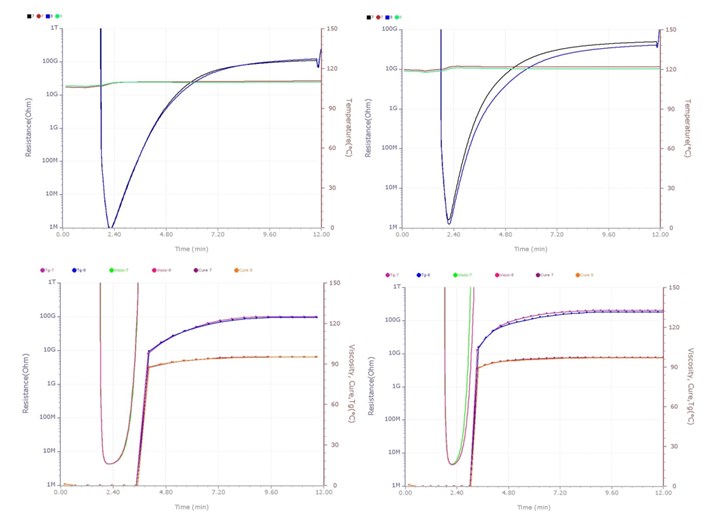 Synthesites OPTIMOLD measurements NCC trials HP-CRTM