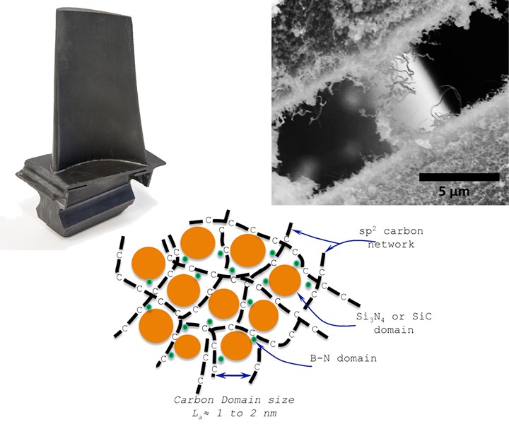 Next-generation ceramic matrix composites in turbine blades may use nanotechnology