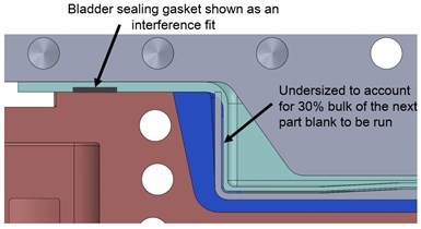 TS-RAPM-002 bladder sealing gasket