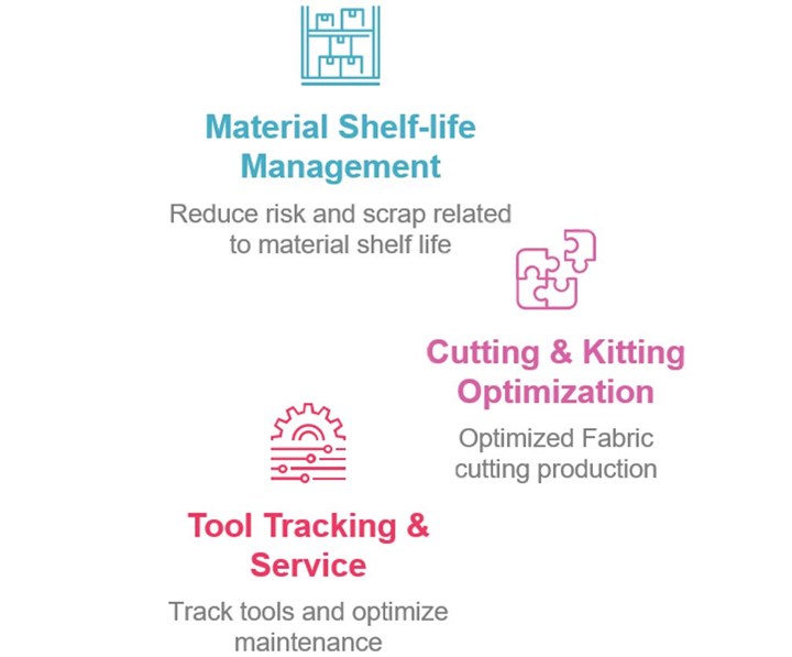 Plataine Composites 4.0 apps