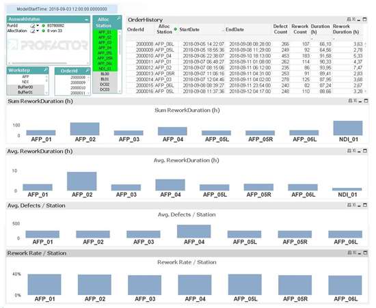Zaero项目决策支持工具QlikView示例仪表板AFP机器KPIS