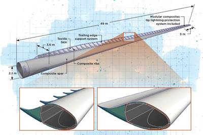 Reimagining wind blade design
