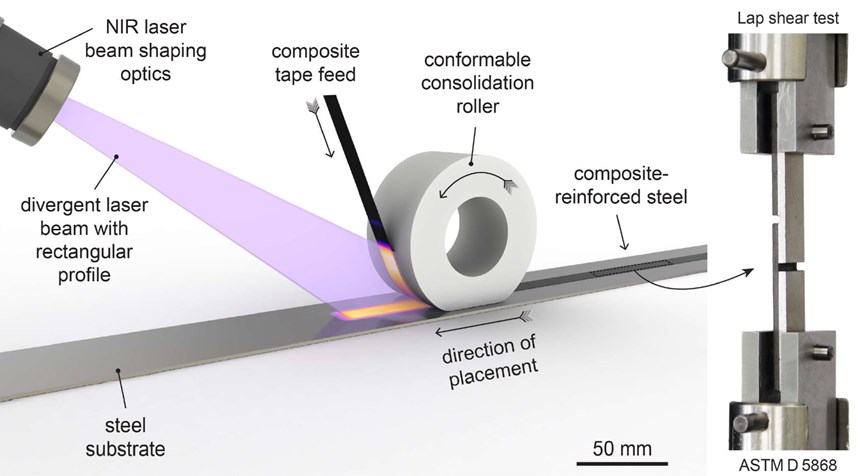 laser AFP carbon fiber composite to steel