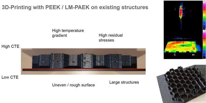 3D printing with PEEK and LM-PAEK onto premade CFRP structures