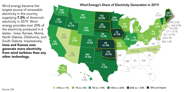 AWEA 2019 wind energy report state-by-state energy from wind