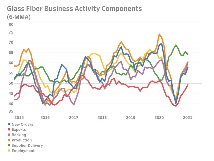 glass fiber business activity