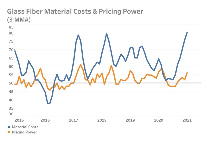 glass fiber business activity