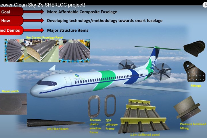 SHERLOC project in Clean Sky 2 for structural health monitoring SHM